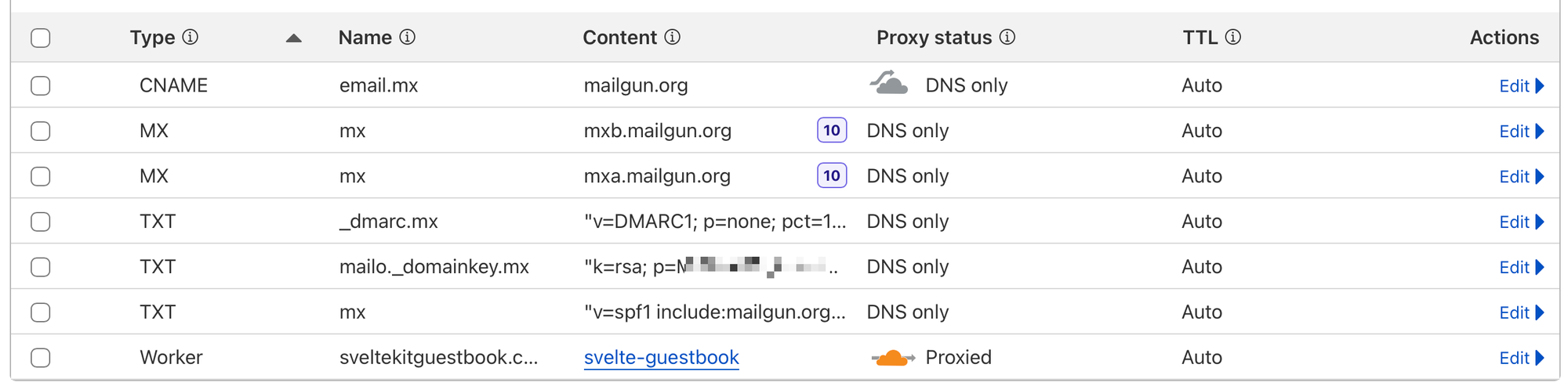 Cloudflare DNS records page showing MX, TXT, and CNAME records configured for Mailgun email delivery